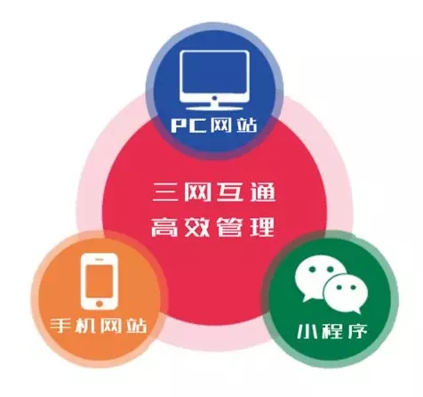 律師必備良藥——流量收割機(jī)?。?！